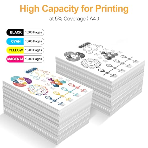 LeciRoba Toner 219A for HP W2190A for HP Color Laserjet Pro MFP 3302FDW 3302SDW 3302FDN 3302FDNG 3302FDWG 3302SDWG Color Laserjet Pro 3202DN 3202DW Printer (with Chip, Pack of 5)
