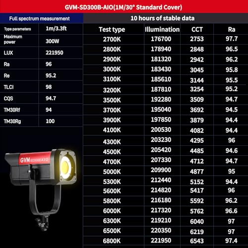 GVM 300W LED Video Light, 221950 Lux/1m, ARO SD300B Photo Lighting Kit with App Control, 2700K-6800K Continuous Studio Light for Youtube, Cinema, 12 Scenic Effects