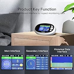 VIVOSUN 7-in-1 Air Quality Monitor, Wi-Fi CO2