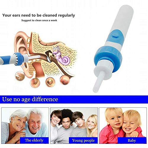 Portable Automatic Electric Vacuum Ear Wax Earwax Removal Tool Kit, Ear Vacuum Cleaner Easy Earwax Remover Soft Prevent Ear-Pick Clean Tools Set for Adults Kids