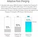 Phone Charger,Wall Charger Fast Charger-Adaptive Fast Charger Kit for Samsung Galaxy S8/S9/S10 Plus/Note8/9, Recharger Kit Include 2 xCharging Adapter & 2 x Type-C USB Cable