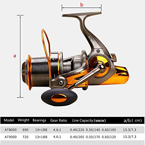 KYEEY Angelrad Angelrolle Baitrunner 13 + 1 Lager Links/rechts austauschbarer Griff für Salzwasser… – Bild 4