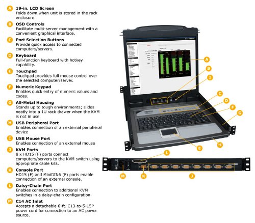 Tripp Lite B020-U08-19-K 8-Port Console KVM Switch w/ 19" LCD & 8 PS2/USB Combo Cables
