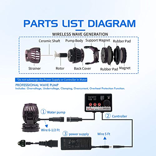 DAI BAO Wave Maker Pump 2400 GPH 24 V DC ECO Quiet Propeller Loop Sine
