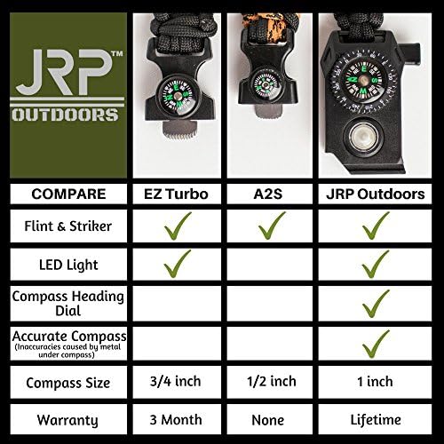 JRP Outdoors Tactical Survival Paracord Bracelet – Find Your Whistle 100Db LED Flashlight Fire Starter Great for Hiking Camping Hunting Fishing! FREE MULTITOOL 60% BIGGER Compass than Competition!