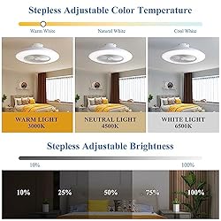 Low Profile Ceiling Fan with Light, 23" Bladeless