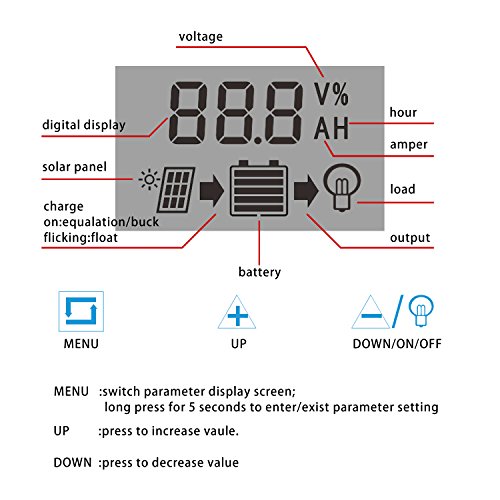 CoZroom LCD Solar Charger Controller/Regulator with Intelligent Dual USB Port, 20A 12V/24V - Thumbnail 3
