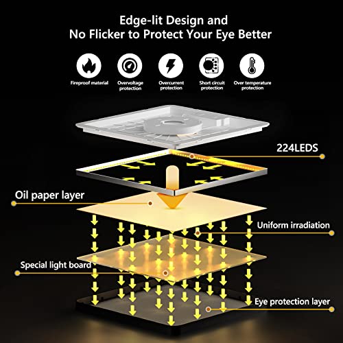 LED Deckenleuchte Dimmbar, bedee 36W LED Deckenlampe mit Fernbedienung, 3000K/ 4500K/ 6500K Einstellbar LED Lampe, 2.4cm Ultra Dünn Lampen für Bad/ Wohnzimmer/ Schlafzimmer/ Büro/ Küchen/ Balkon, 30CM