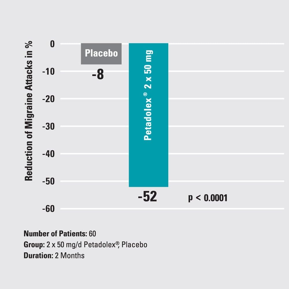 Linpharma Petadolex 50 mg Patented PA-Free Butterbur Root Extract - 1 Bottle: Health & Personal Care