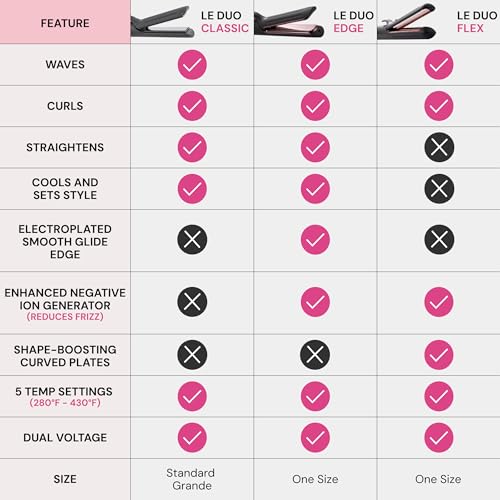 L'ANGE HAIR Le Duo Standard 360° Airflow Styler | 2-in-1 Curling Wand & Titanium Flat Iron Hair Straightener | Professional Hair Curler with Cooling Air Vents | Dual Voltage & Adjustable Temp (Black)