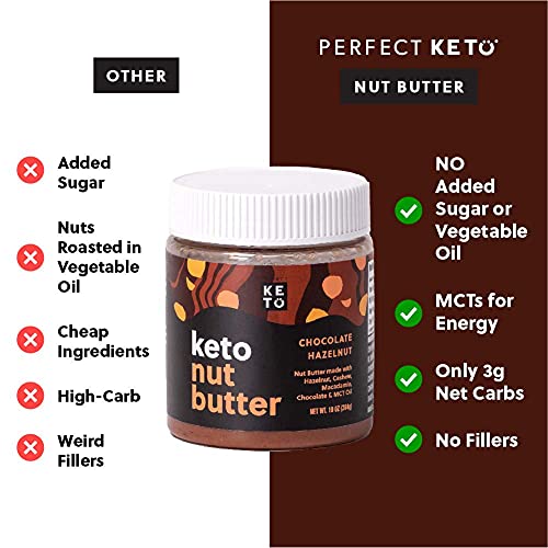 Perfect Keto Nut Butter Snack Support Weight Management on Ketogenic