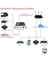 Encoder H.264 H.264 HDMI de URayTech, codificador de video HD compatible con RTSP, RTP, RTMP, alemán, UDP, protocolo HLS y ONVIF para IPTV, sistema de TV para videoconferencias, transmisión en vivo, sistema de grabación