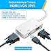 Macbook Thunderbolt Adapter Mini DP (Thunderbolt) to HDMI VGA DVI Adapter 1080P HD Mini Displayport Adapter Converter for Macbook, iMac, Surface Pro, Thinkpad Carbon - New