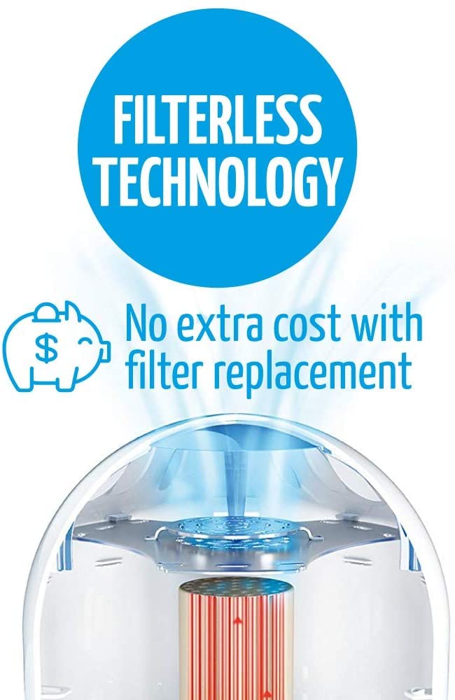 Airfree T800 Filterless Silent Air Purifier for Home Requires No Filter, Fan, or Humidifier, Covers 180 sq ft – White. No ozone.
