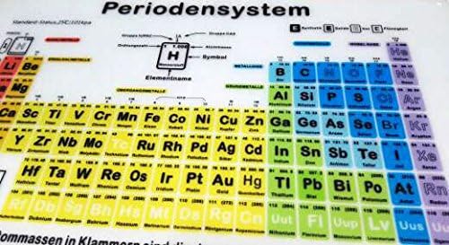 100 Goods Silicone Periodic Table of Elements All-weather Placement English, French, Spanlish, and German , 11.4 X 16.1 X 0.03 Inches (4, Languages)