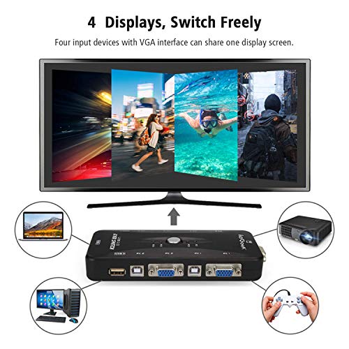 image for ieGeek KVM Switch Box 4 Port PC Monitor Switches Box + 4 x USB VGA Cab