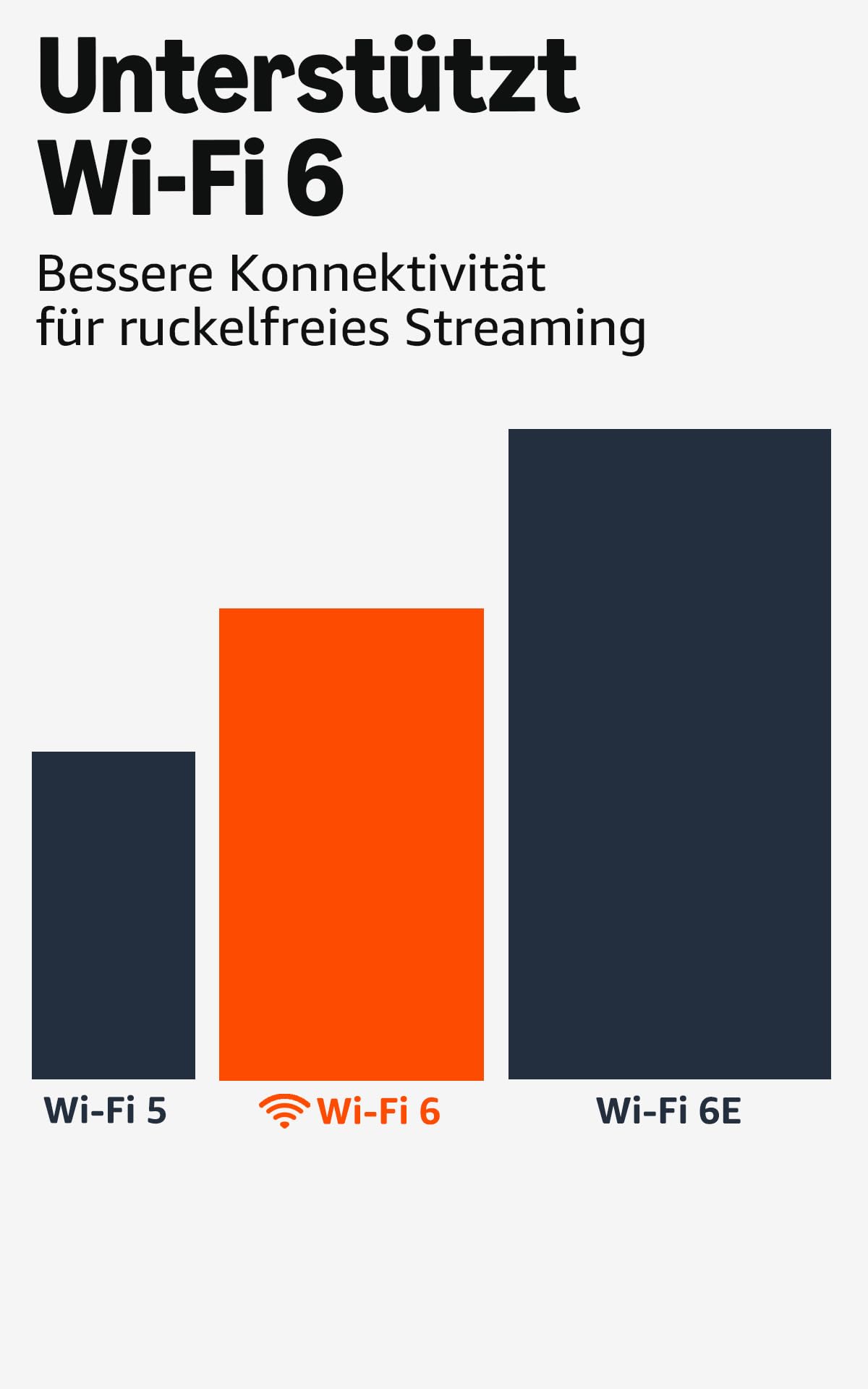 Amazon Fire TV Stick 4K Plus, mit Unterstützung für Wi-Fi 6 sowie Streaming in Dolby Vision/Atmos und HDR10+, finde Serien schneller mit Alexa+ 4