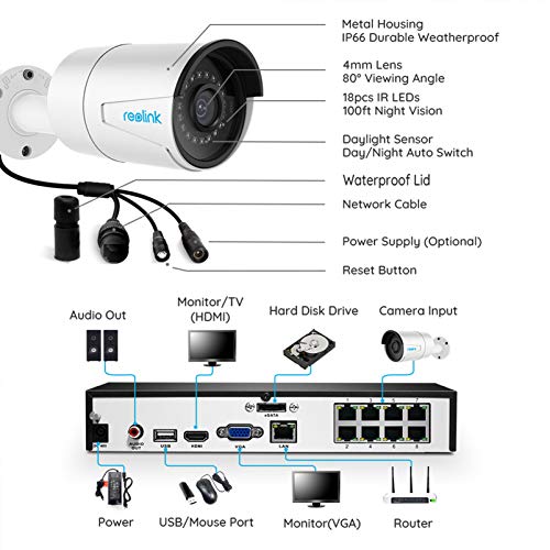 1 Surveillance+Supported+Security+Recording+RLK8+410B4
