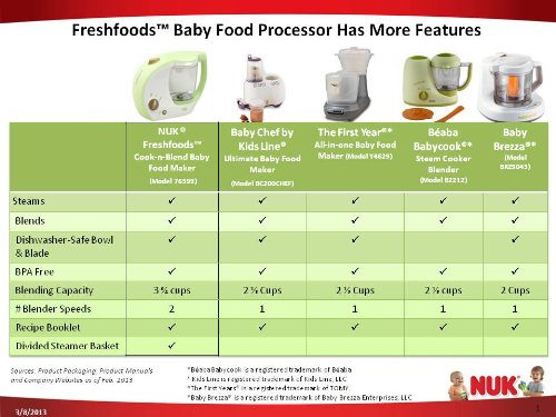 nuk food processor