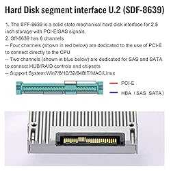 chenyang SFF-8639 U.2 to NVMe M.2 M-Key NGFF PCIe