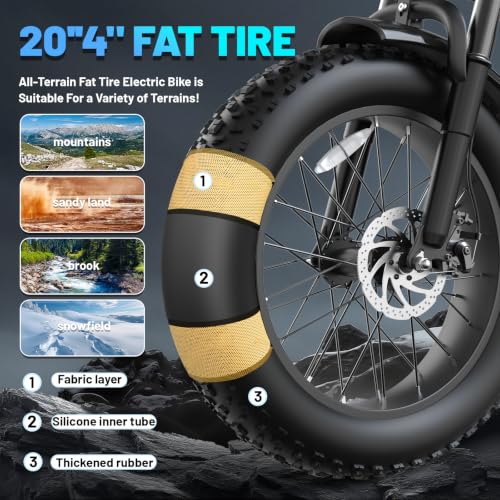 Electric Bike for Adults, 20 Inch Fat Tire Ebike with 1500W Peak Motor, 48V 15AH Removable Battery, 40-60 Miles PAS Range, Dirt E Bike for Mountain, Sand, Road, Beach, Snow and Daily Commuting
