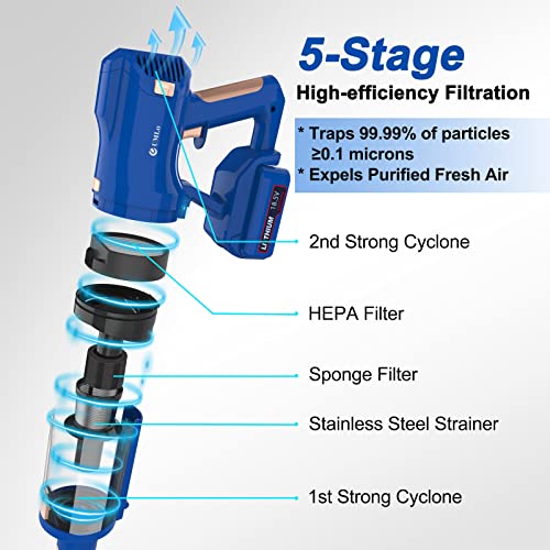 Cordless Vacuum Cleaner, Stick Vacuum with 265W 25Kpa Powerful Suction