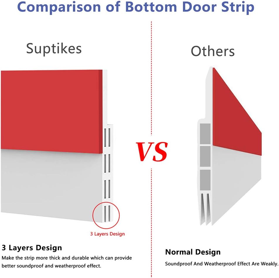 2PACK Door Draft Stopper, Strong Adhesive Door Sweep for Exterior and Interior Doors, Weather Stripping Noise Stopper,  2" W x 39" L (White): Home Improvement