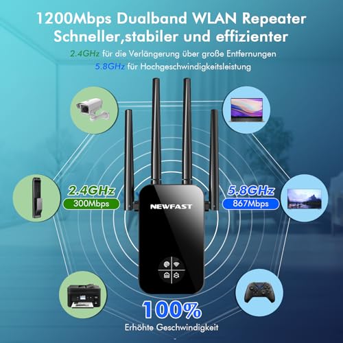 NEWFAST WLAN Amplifier, 1200 Mbps WLAN Repeater Dual-Band WiFi Extender with 4 Swivelling Antennas, WPS,MU-MIMO, Support Repeater/Router/Ap Mode for Home and Office, 1-Tip Setup, EU Plug
