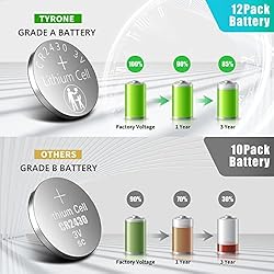 tyrone 12 Pack CR2430 3V Lithium Battery CR 2430