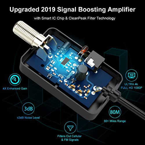 1 1byone+Upgraded+Amplifier+Channels+Amplified