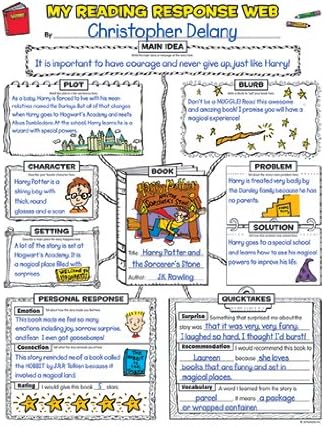 Amazon グラフィックオーガナイザーポスターreadingポスター 文房具 オフィス用品 文房具 オフィス用品