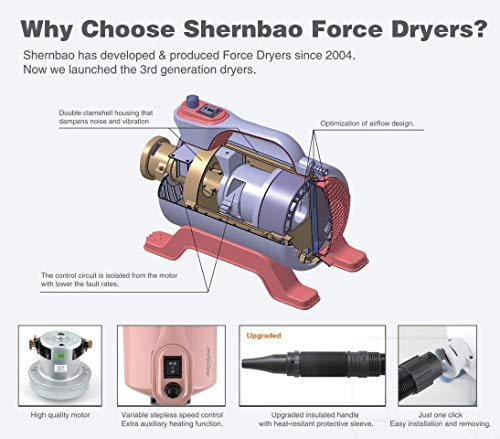 shernbao High Velocity Professional Dog Pet Grooming Hair Force Dryer Blower 5.0HP (Super Cyclone) (Black)