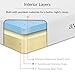 Modway Aveline Gel Infused Memory Mattress with CertiPUR-US Certified Foam, Twin, White