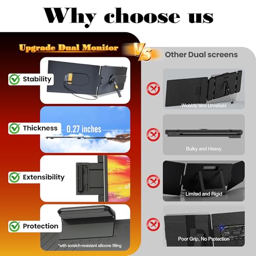 Laptop Screen Extender 0.27" Ultra-Thin, 14" FHD 1080P IPS Lightweight Dual Portable Monitor, USB-C/HDMI Plug & Play for 13-17" Laptops, Travel screen compatible with Windows/Mac/Chrome/Switch/Android