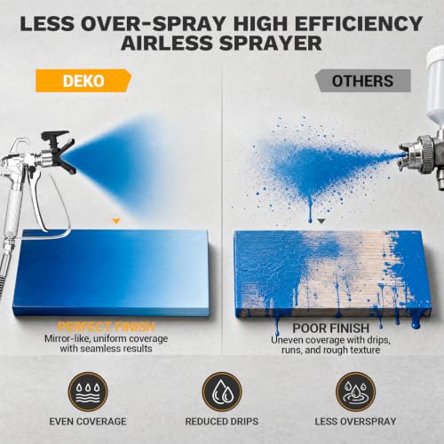 DEKO Pistola per Verniciare Airless 700W 2900PSI, Portata 1,2L/min, Spruzzatore Elettrico Multiuso con Tubo da 7,5M, 2 Prolunghe e Ugelli 311/515 per Pareti, Mobili e Metallo