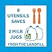 Re-Play Toddler Forks and Spoons Set - 4x4 Utensils Set for Kids - Dishwasher and Microwave Safe - Made in USA - Set of 8-5.8