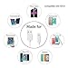 VMwireless 2X USB and 2X Wall Home CHARGER For Iphone 5/5S/5C/6/6S/7PLUS Ipod Touch 5G/NANO 7G IPAD 4, IPAD MINI/MINI 2, Ipad AIR/AIR 2, Compatible with IOS 9 (WHITE)