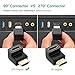 UGREEN HDMI 270 Degree Right Angle Adapter Gold Plated High Speed HDMI Male to Female Connector Adapter for Roku TV Stick