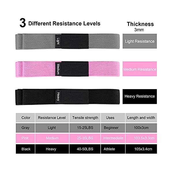 JASUEN-Resistance-Band-Long-Exercise-Band-for-Women-and-Men-Fabric-Loop-Strength-Training-Pull-Up-Bands-with-3-Resistance-Levels-for-Home-Gym-Weight-Loss-Fitness-Full-Body-Workout1Pack JASUEN Resistance Band Long Exercise Band for Women and Men - Fabric Loop Strength Training Pull Up Bands with 3…