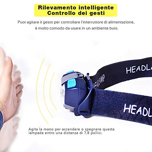 LED Head Torch, LETOUR Rechargeable Head Torch Lightweight Gesture Sensing 5 Modes, IP65 Waterproof 350LM USB Head Torch for Camping, Hiking, Jogging, Fishing, DIY