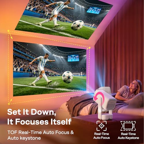Aurzen Roku TV USB-C Powered Smart Portable Projector with Wifi and Bluetooth, D1R air Roku TV Built-in, Native 1080P, DoIby Audio, Mini Projector for Home, Soccer Game/Outdoor Movies, White