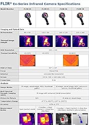 FLIR E5 Compact Thermal Imaging Camera with 120 x