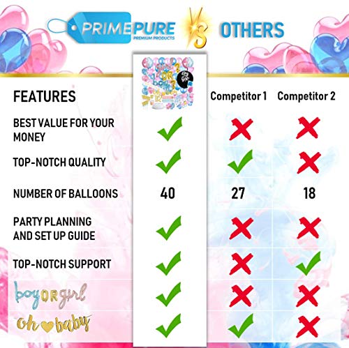 Baby Gender Reveal Party Supplies & Decorations - (111 Piece Premium Kit) Pink and Blue Balloons, 36 inch Gender Reveal Balloon, Boy or Girl Banner | Great with Smoke Bombs & Confetti Cannon - Thumbnail 3