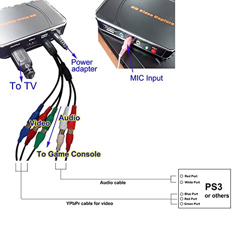 HD-Game-Capture-HD-ezcap-Video-Capture-1080P-HDMIYPbPr-Recorder-into-USB-disk-For-XBOX-One360-PS3-WII
