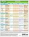 MemoCharts Pharmacology: Vasodilators (Review chart)