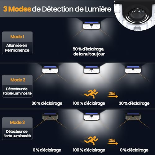 TECKNET Outdoor Solar Light, 546 LED, Powerful 300° Lighting, IP66 Waterproof, Outdoor Solar Motion Detector Light with Hooks, Ideal for Garden, Garage and Patio