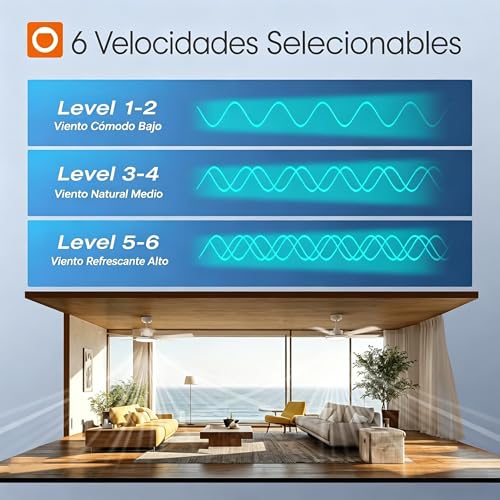 Ventilador de Techo con Luz LED, 52" Abanicos de Techo de 132 cm, Control Remoto, 6 Velocidades, Temporizador 1/4/8H para Recámara, Sala y Estudio, Blanco