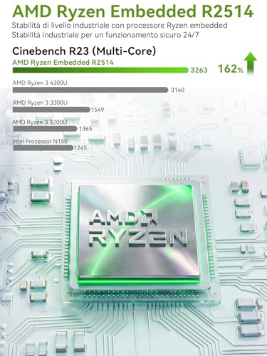 GMKtec Mini PC, G11 AMD Ryzen Embedded R2514 (Exceeds 4300U/N150), Mini Computer 16GB DDR4 RAM, 256GB PCIe M.2 SSD, Dual NIC 2.5GbE, USB-C, HDMI, Triple Display