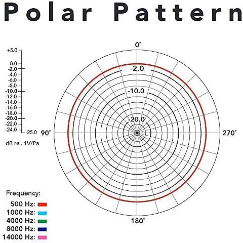 Lavalier microphone with zipper clip, priced at $17.95 as of August 9, 2023.