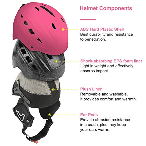 image for TurboSke Ski Helmet, Snow Sports Helmet, Snowboard Helmet Men Women Yo
